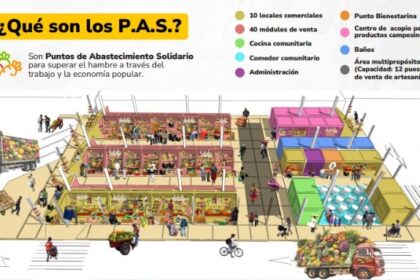 Programa social PAS